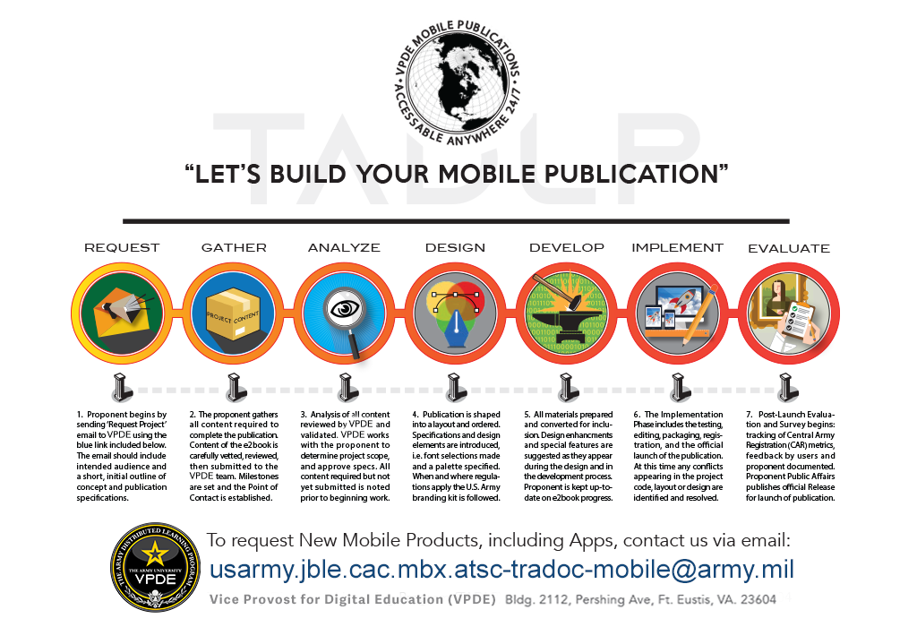 Mobile Publishing Process Model large