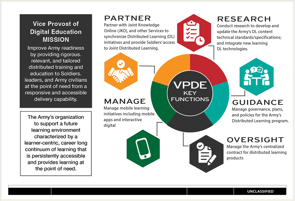 VPDE Key Functions