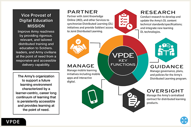 VPDE Key Functions