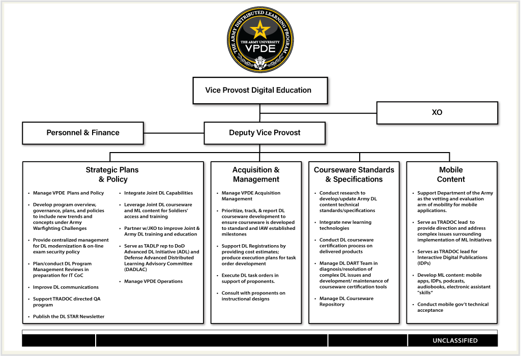 TADLP Organizational Chart