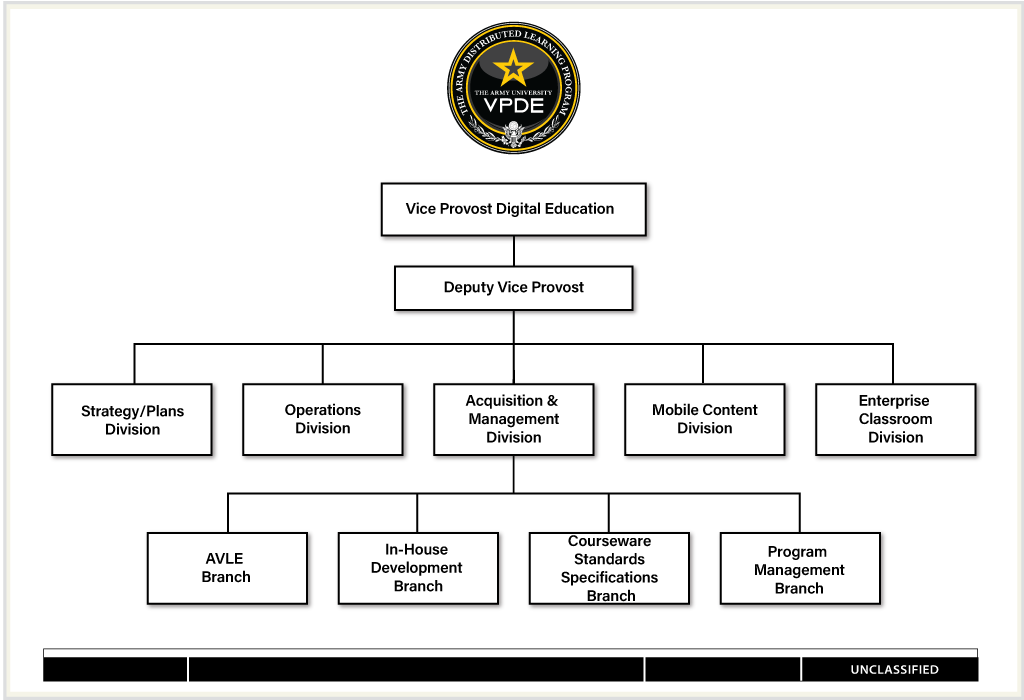 VPDE Organizational Chart